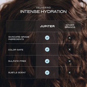 Moisture Boost Duo: Shampoo & Conditioner