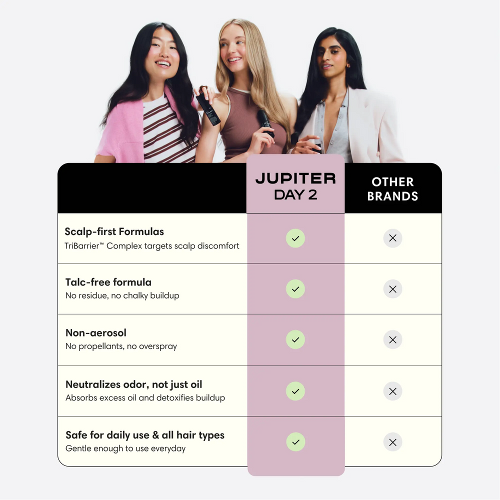 Day 2 Dry Shampoo + Restoring Serum