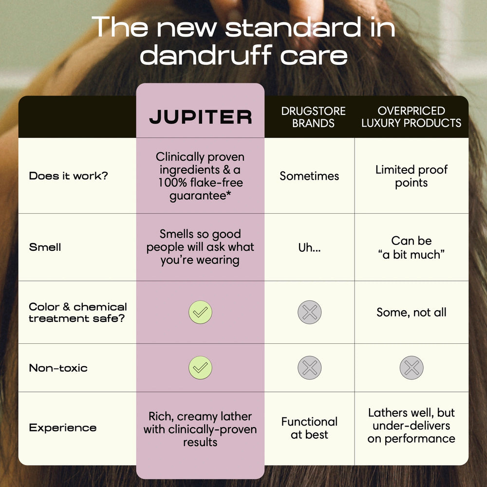 Anti-Dandruff Balancing Shampoo